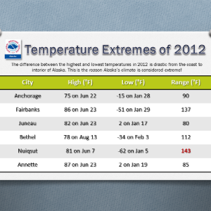 temperature extremes in alaska